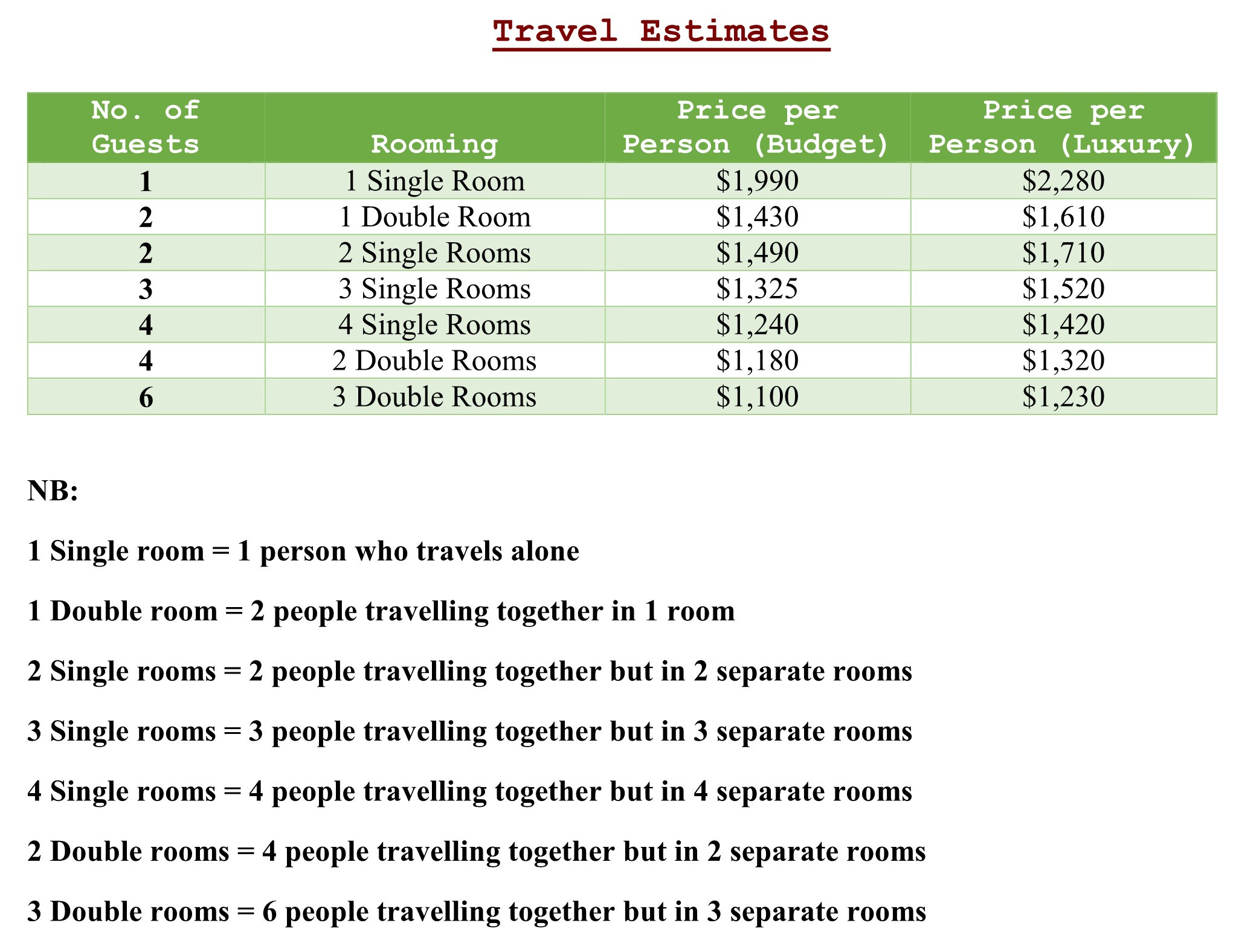 Travel estimates for 3 day tour to Bwindi Impenetrable national park