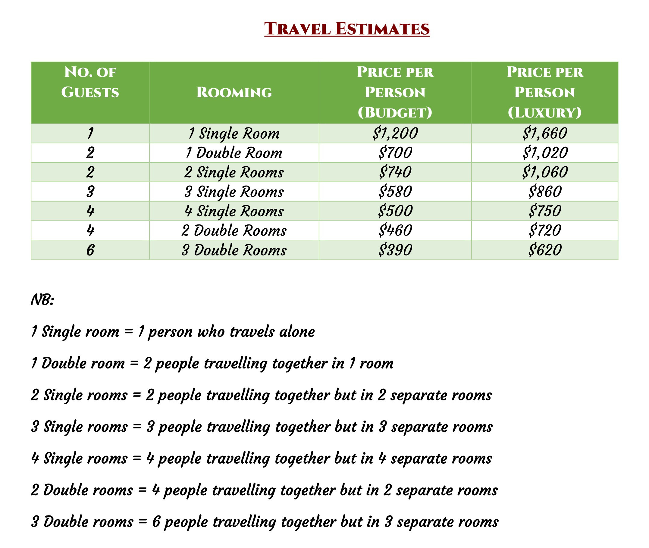 Travel estimates for 3 day Murchison Falls national park